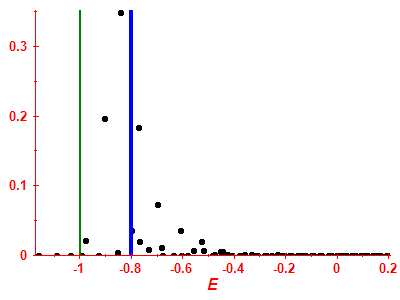 Strength function